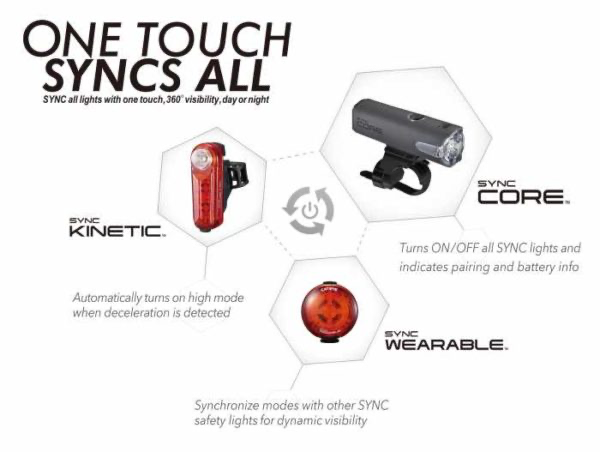 CATEYE sync Wearable